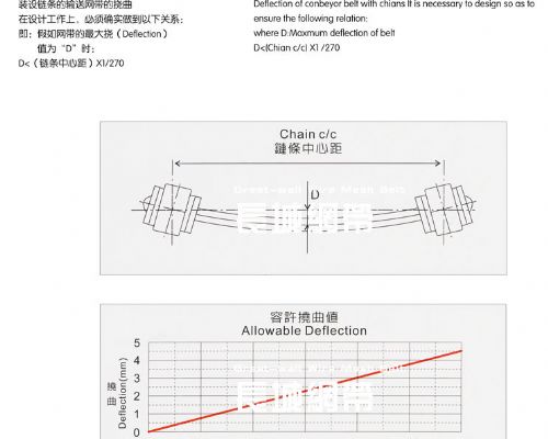 调整网带的蛇形