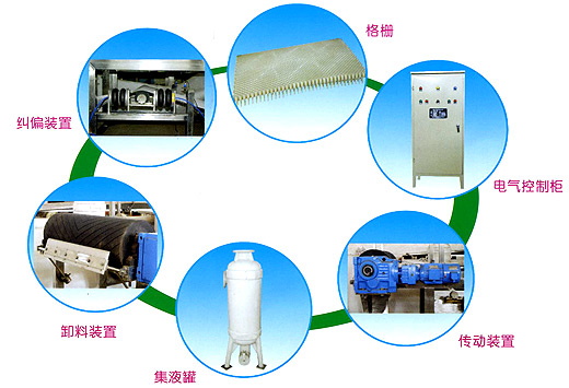 连续水平真空带式过滤机